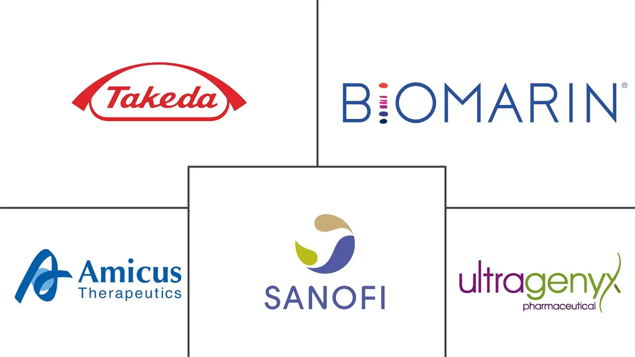 Major players in Enzyme Replacement Therapy industry