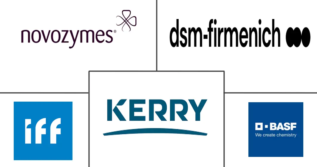 Major players in Enzymes industry