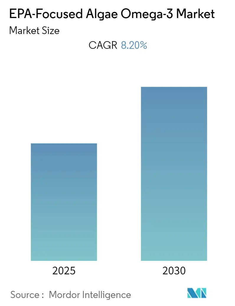 epa focused algae omega 3 ingredient market overview