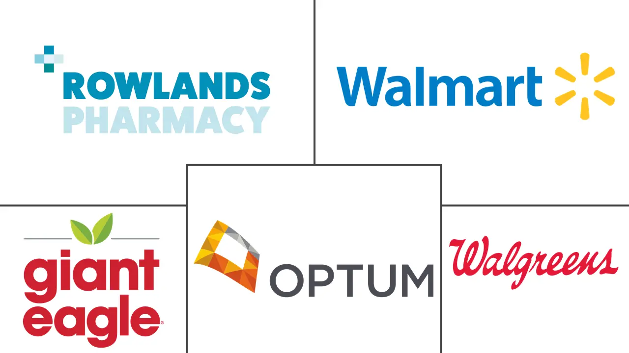 E-pharmacy Market Companies