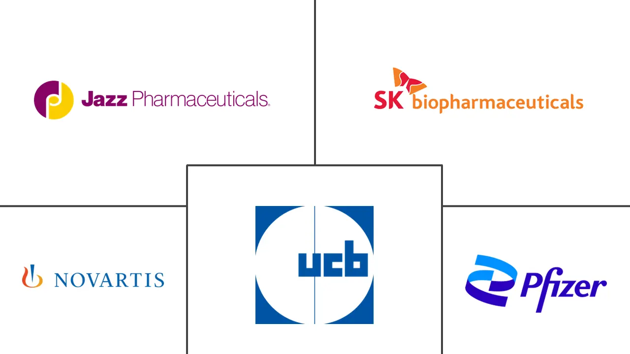 Major players in Epilepsy Drugs industry