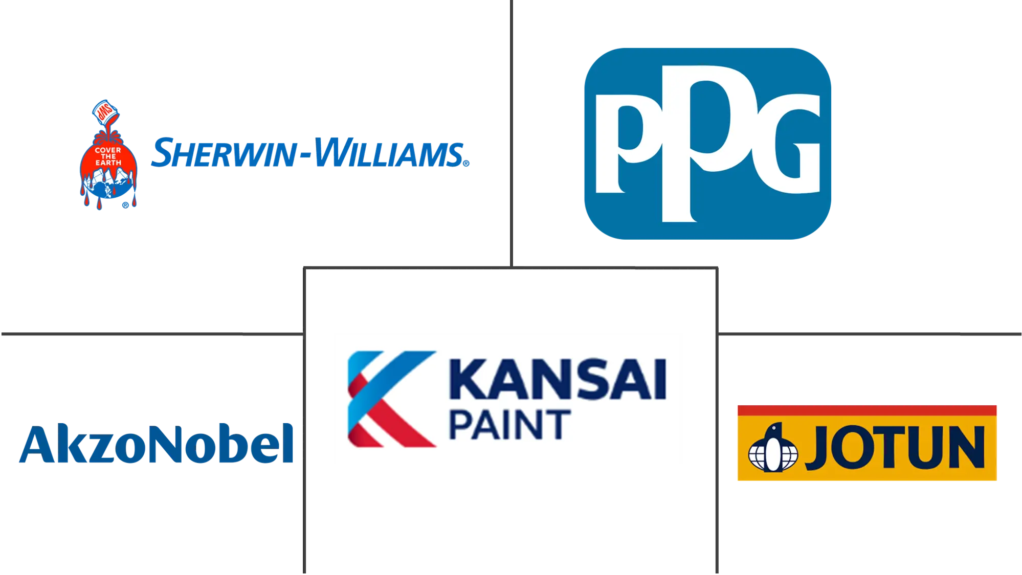 Major players in Epoxy Coatings industry