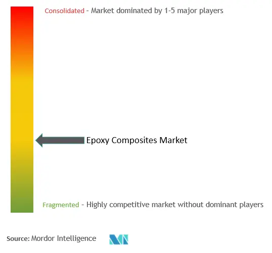 Epoxy Composite Market Concentration