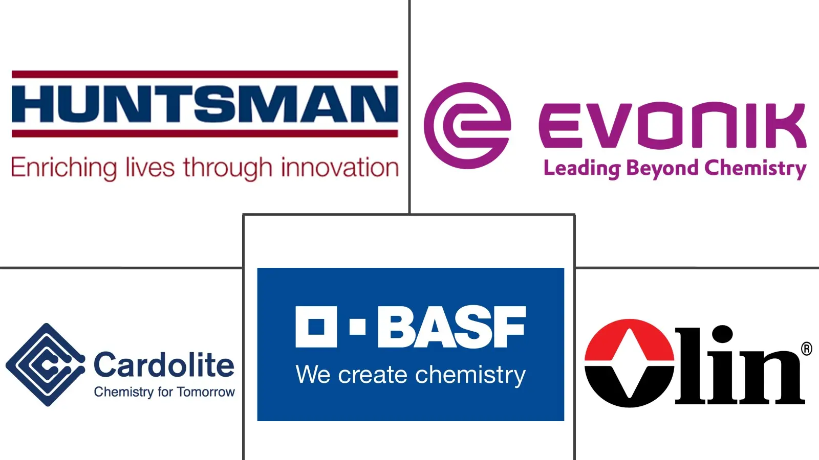 Major players in Epoxy Curing Agent industry