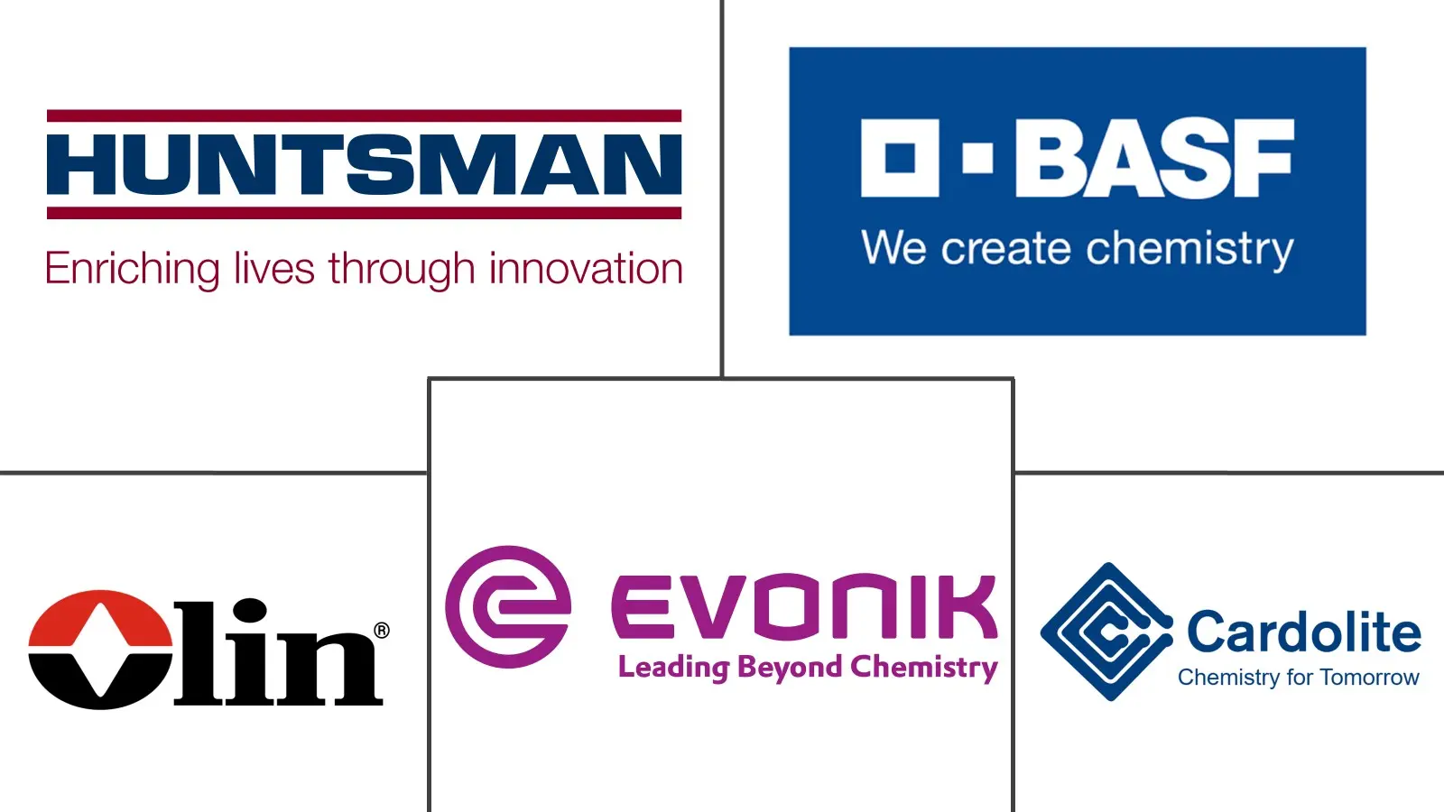 Major players in Epoxy Hardeners industry