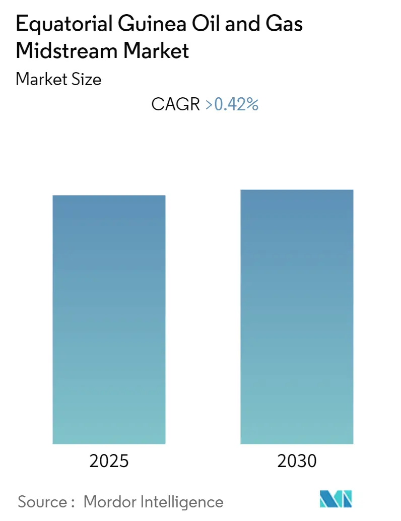 Equatorial Guinea Oil and Gas Midstream Market -Summary