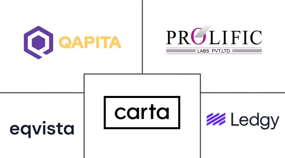 Major players in Equity Management and Cap Table Software industry
