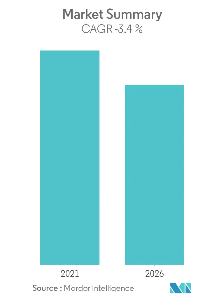 Erectile Dysfunction Drugs Market Overview
