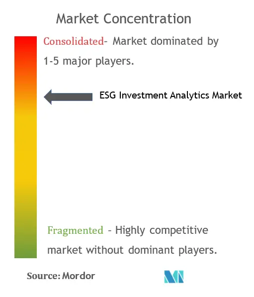 ESG Investment Analytics Market Concentration