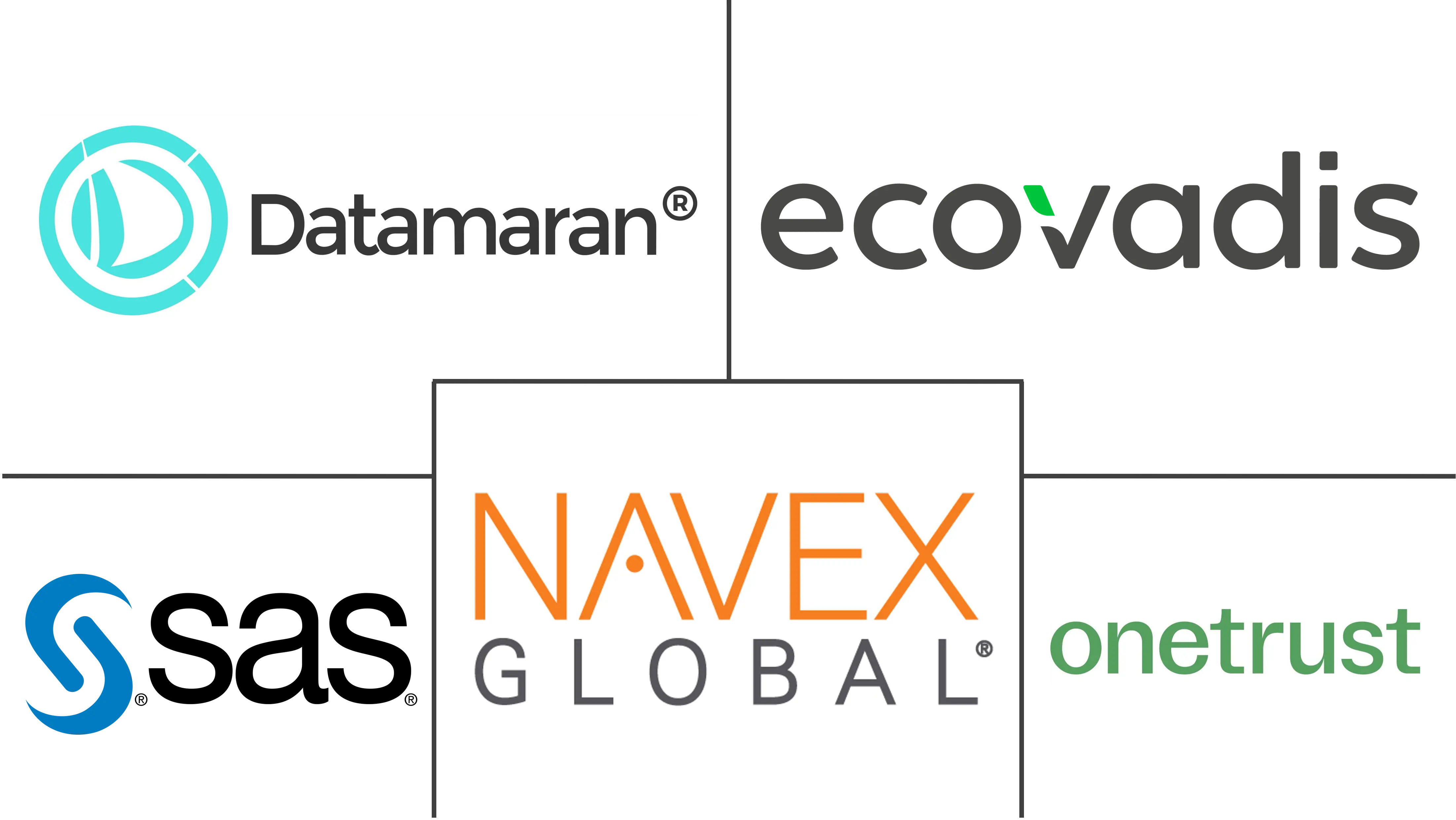 Hauptakteure in ESG-Software-Markt Branche
