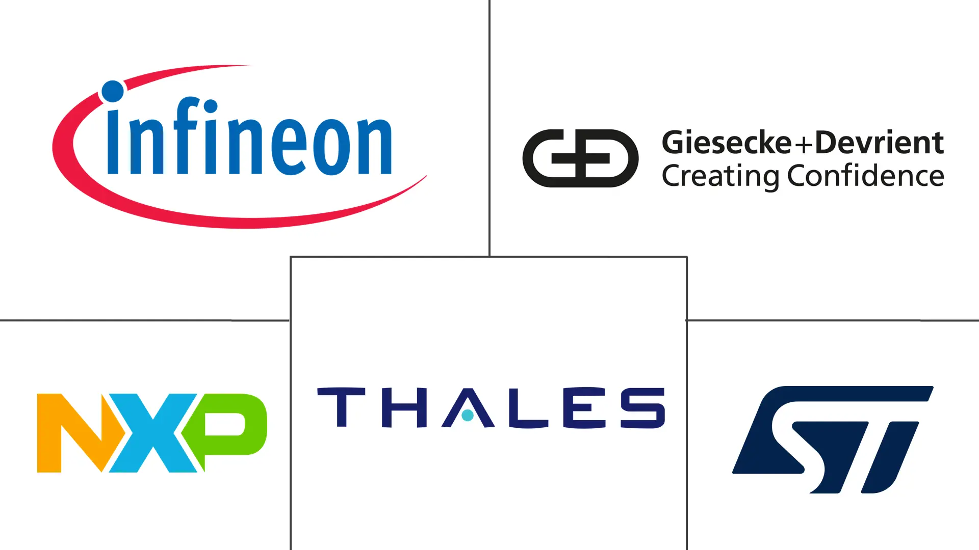 Major players in Esim Hardware industry
