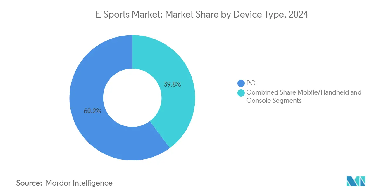 E-Sports Market