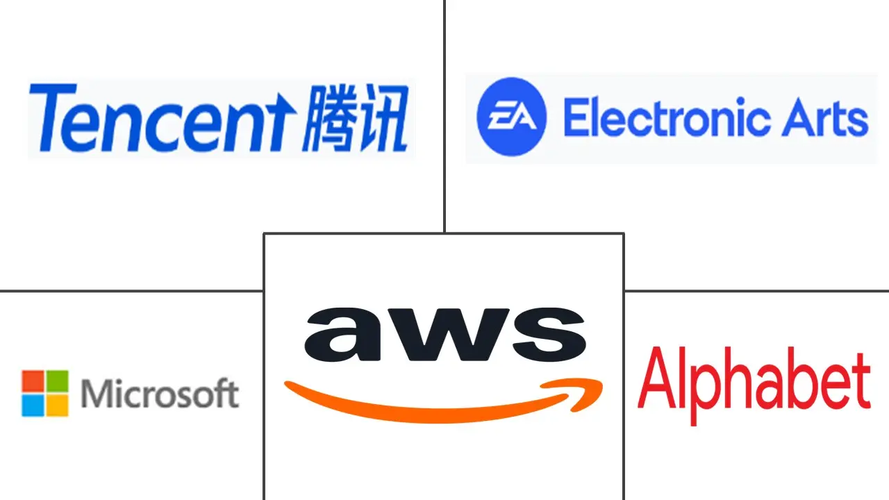 Major players in ESports Streaming industry