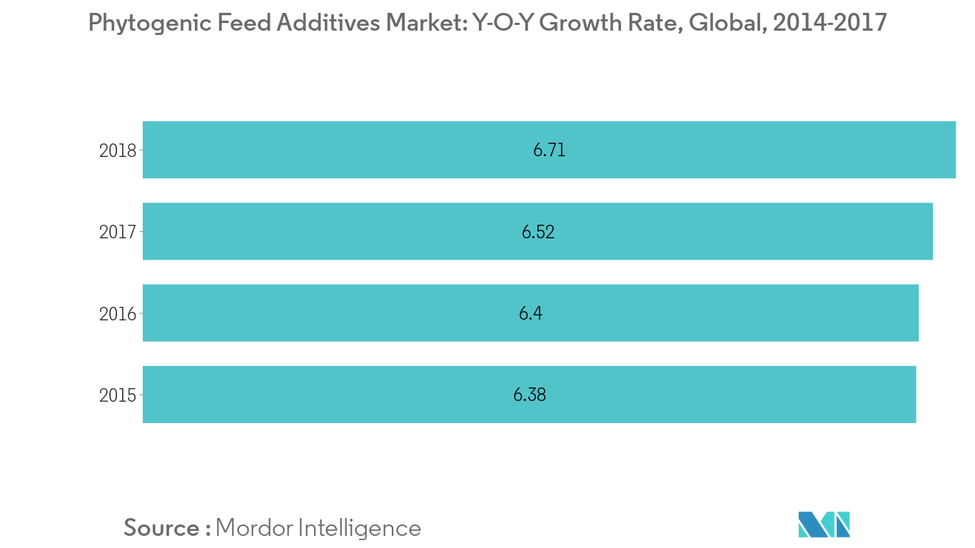 global-essential-oils-in-animal-nutrition-market-2022-27-industry