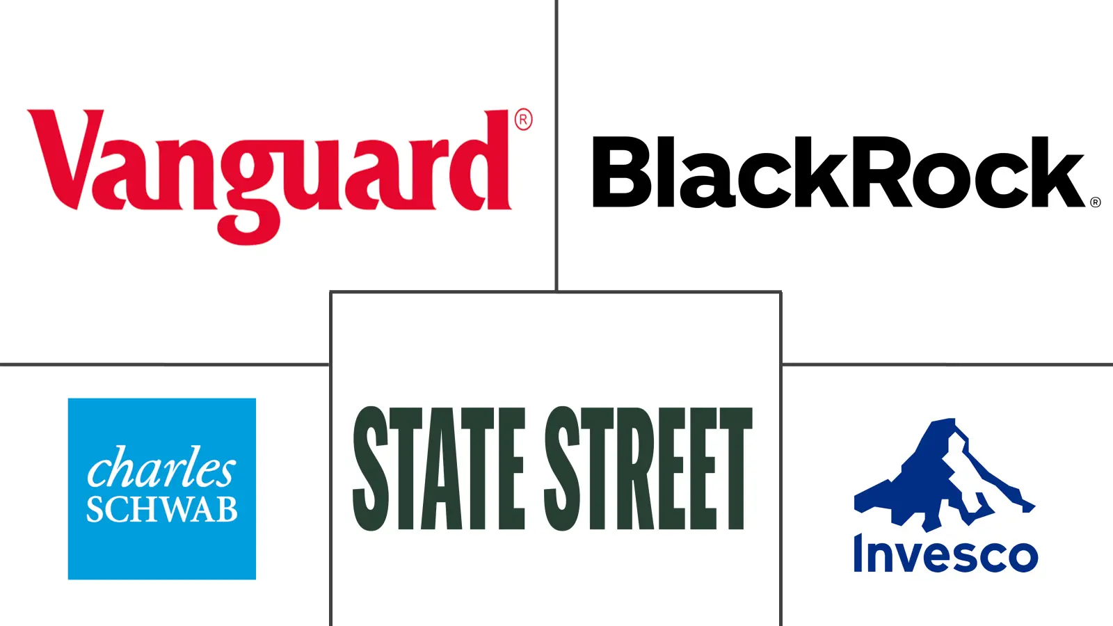 Major players in ETF industry