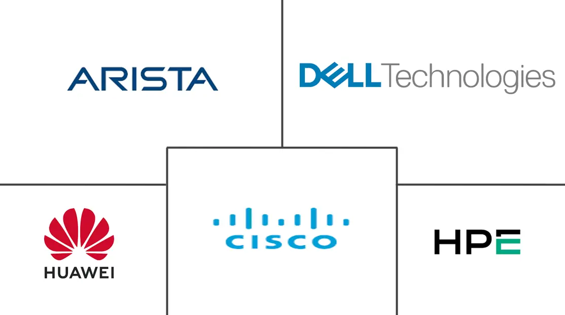 Major players in Ethernet Switch industry