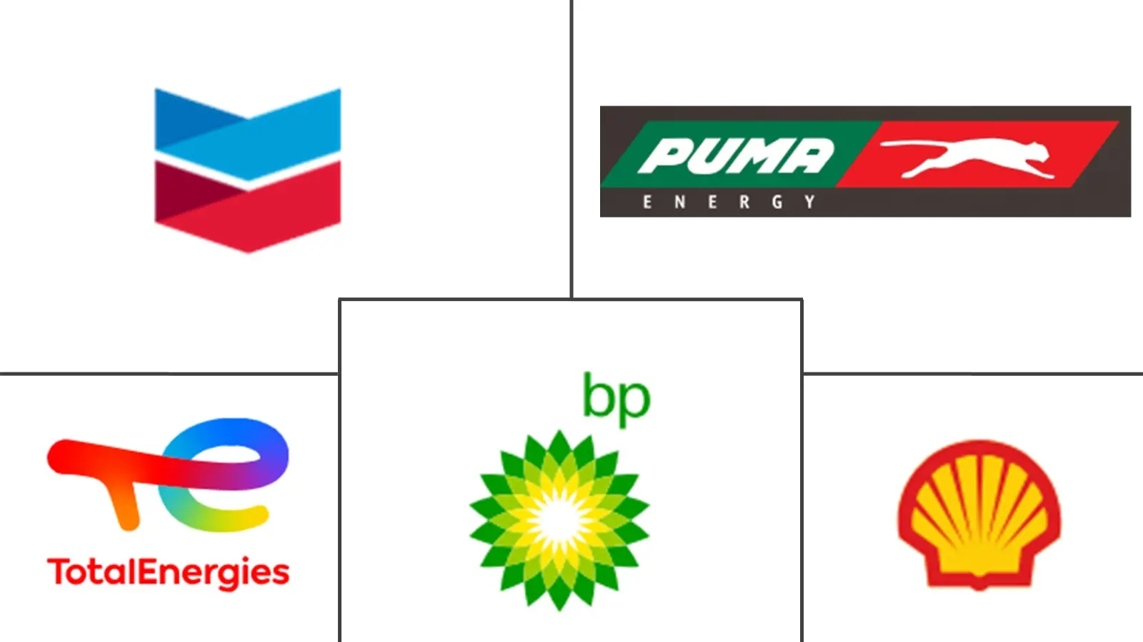 Major players in Ethiopia Automotive Engine Oil industry