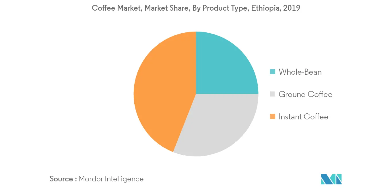 ethiopia-coffee-market