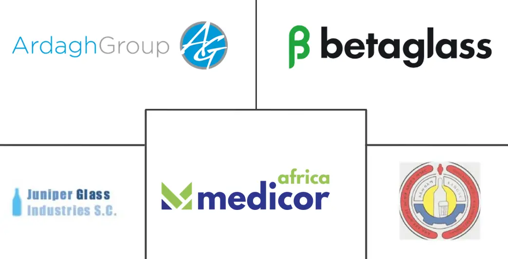 Logo delle aziende correlate