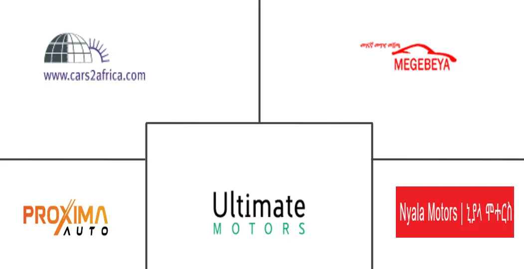 Ethiopia Used Car Market Size & Share Analysis Industry Research
