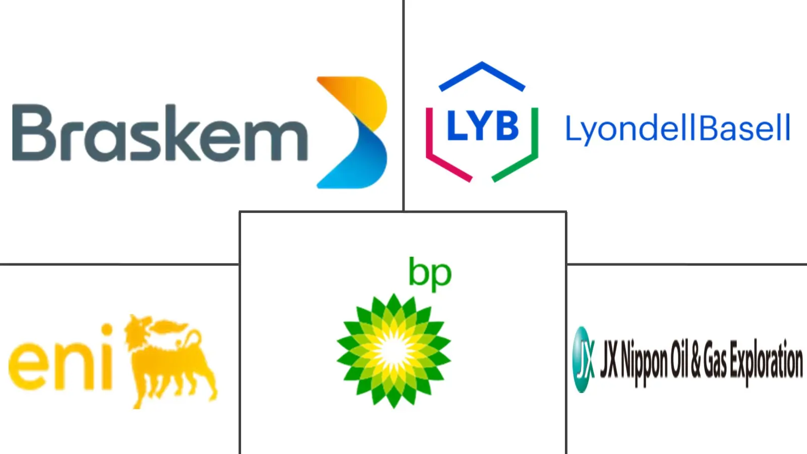 Major players in Ethyl Tertiary Butyl Ether industry