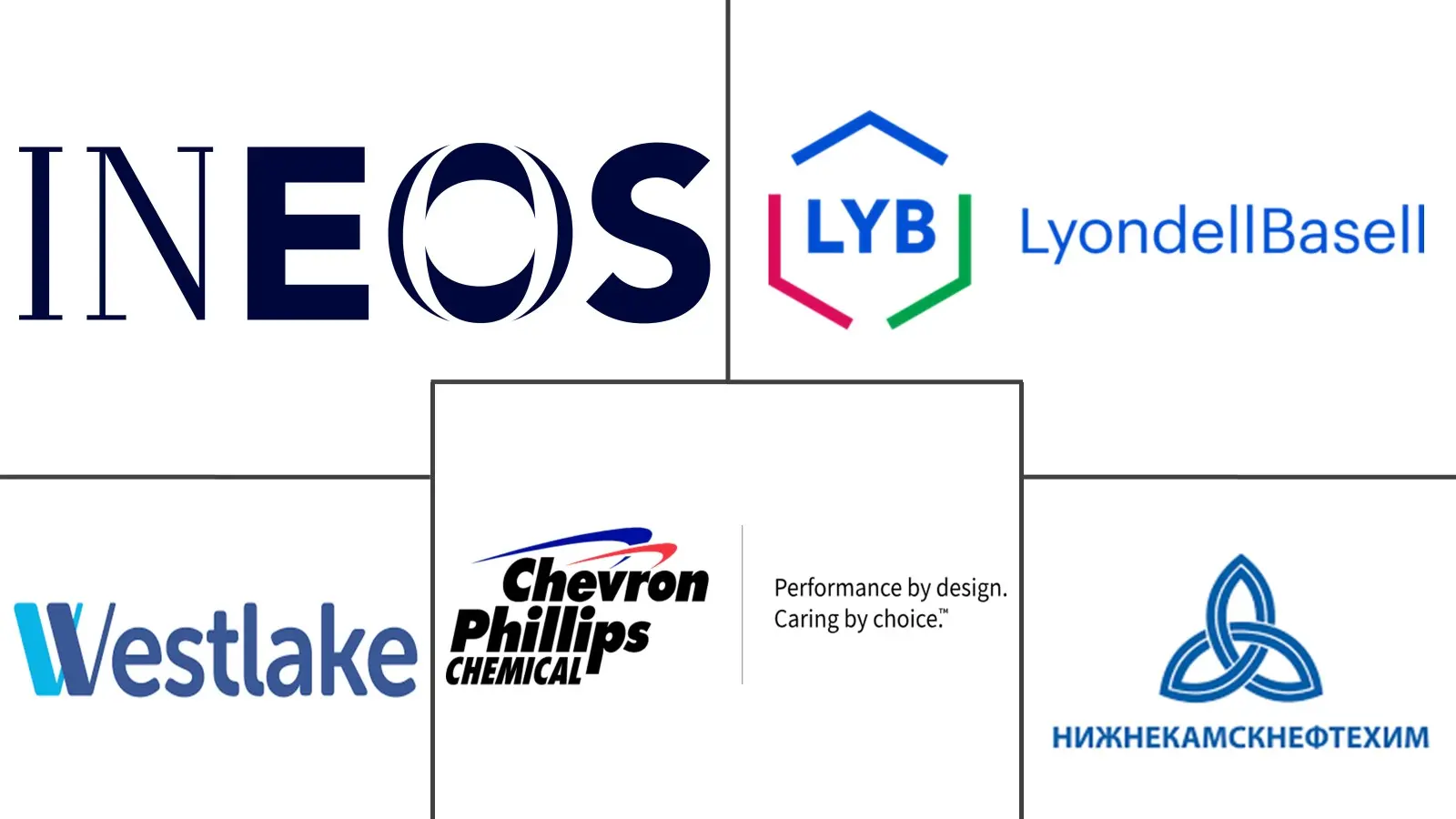 Major players in Ethylbenzene industry