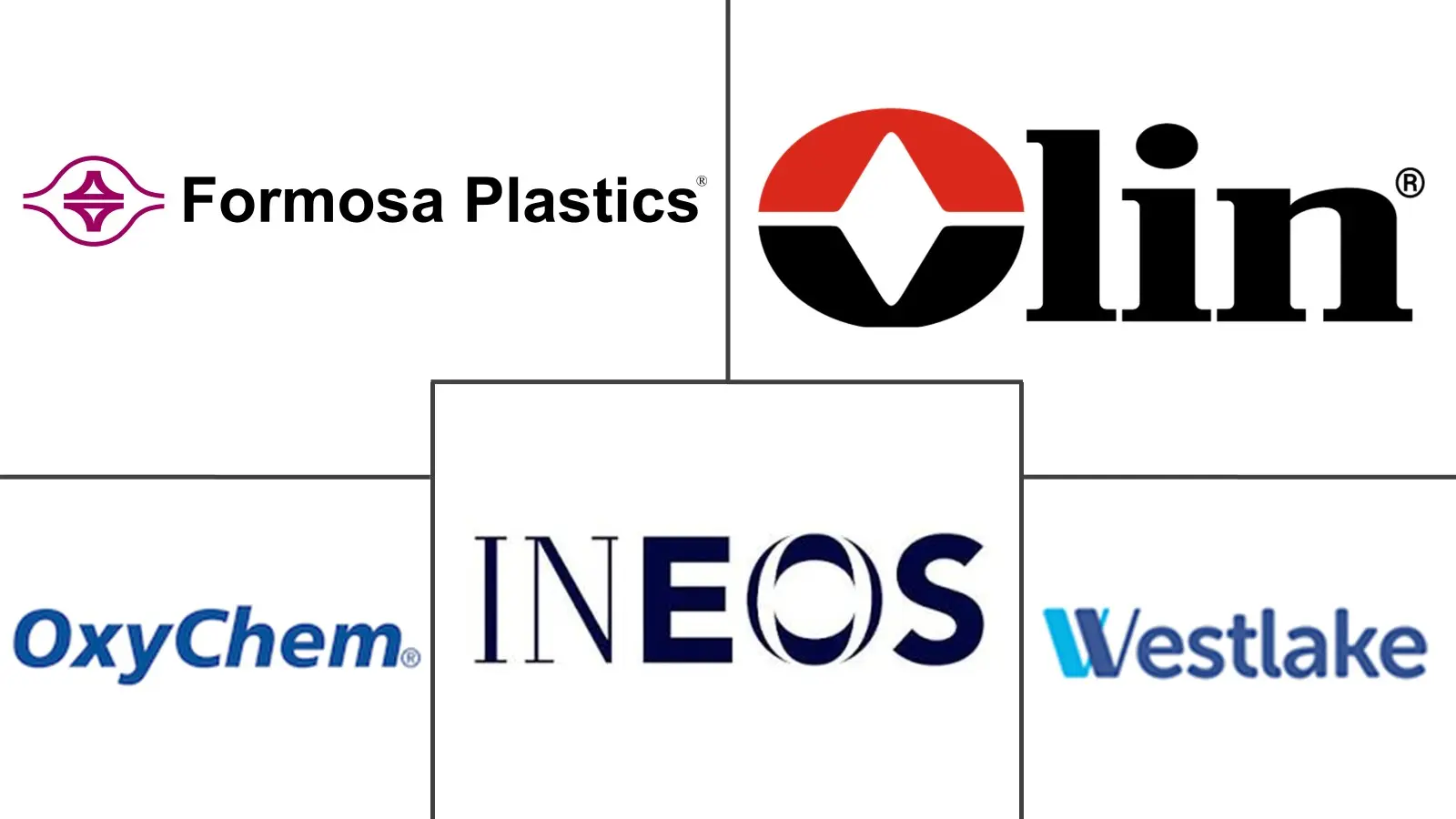 Principales actores en Mercado de Dicloruro de Etileno industria