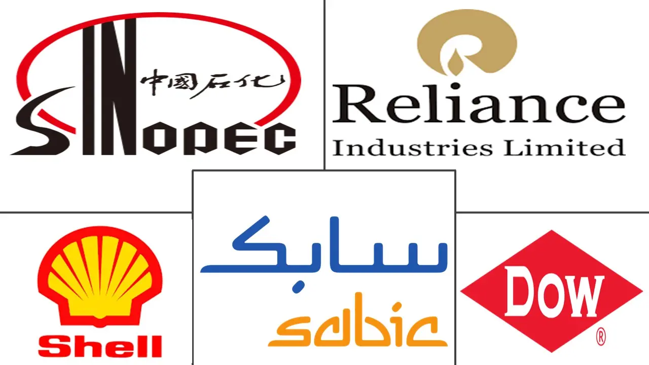 主要なプレイヤー: エチレングリコール市場 業界