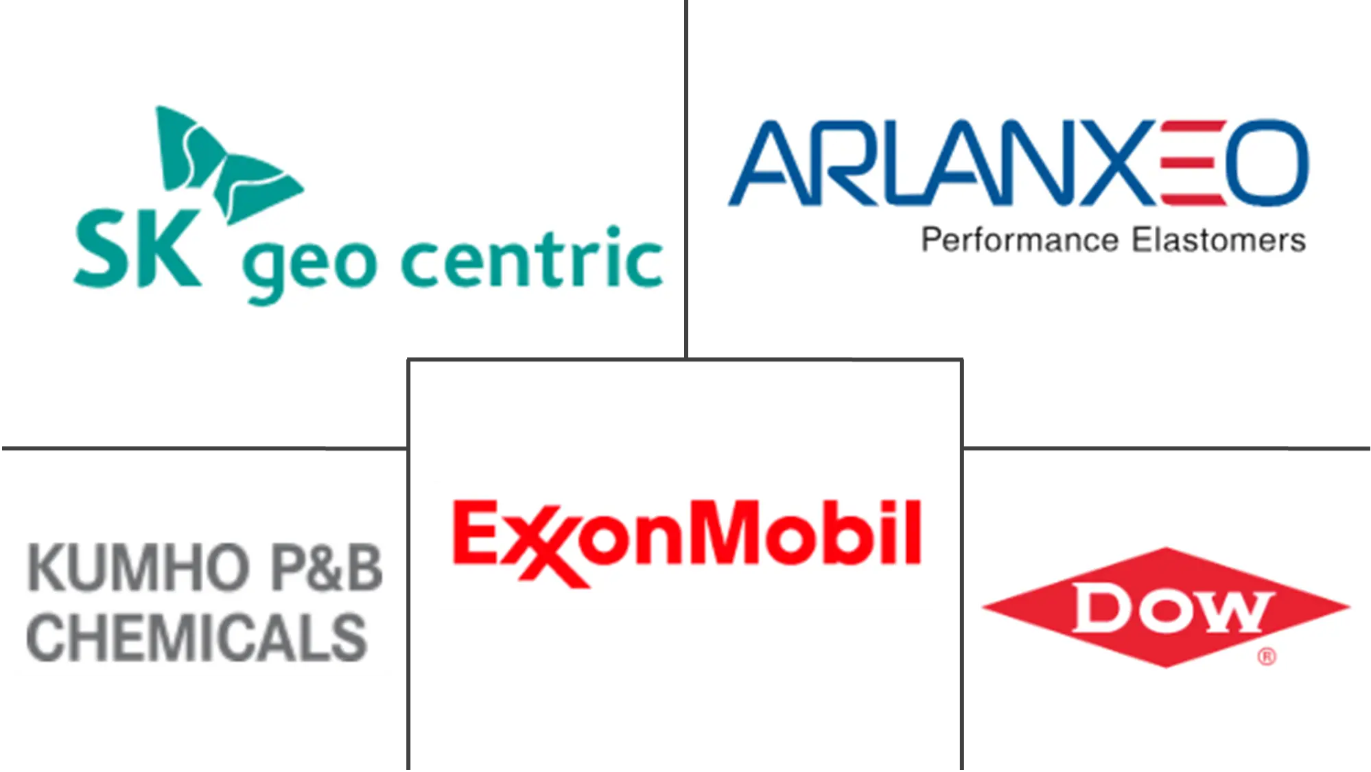 Major players in Ethylene Propylene Diene Monomer (EPDM) industry