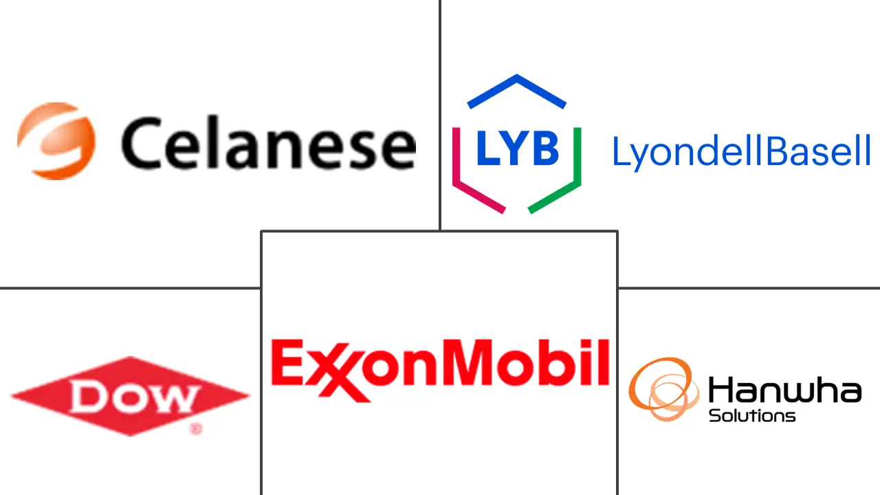 Major players in Ethylene Vinyl Acetate (EVA) industry