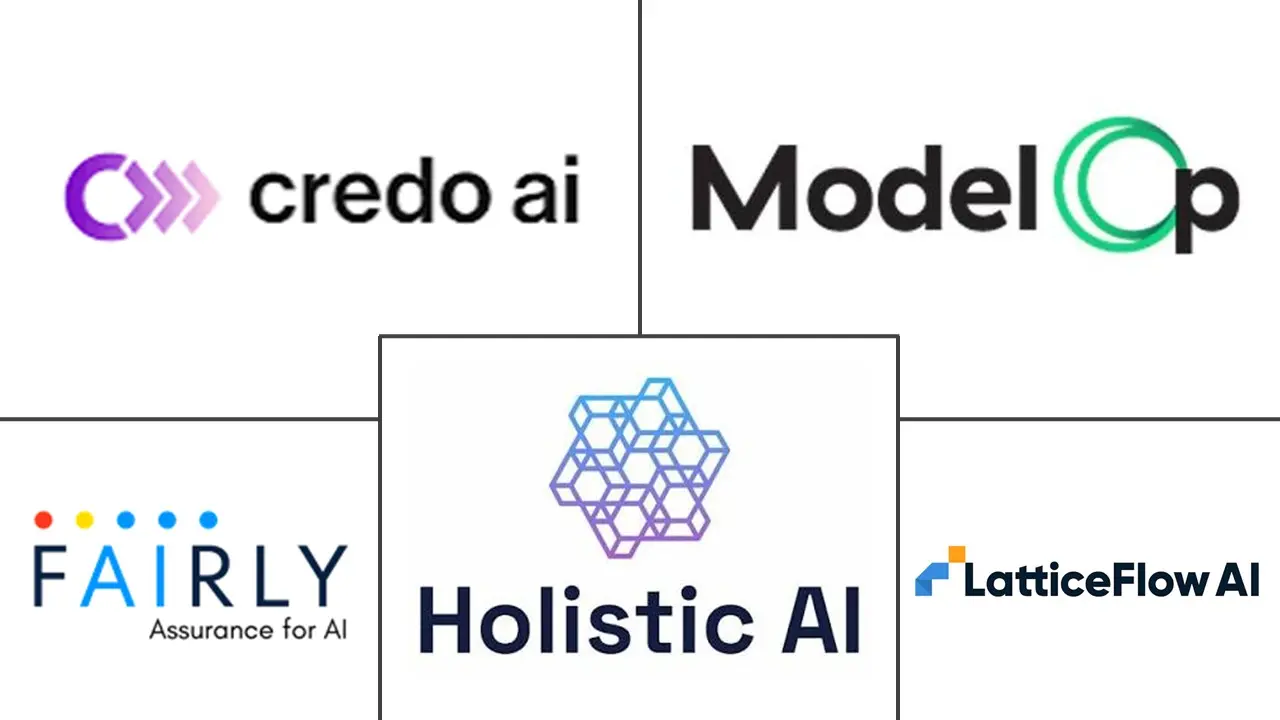 Major players in EU AI Act Compliance Software industry