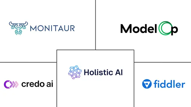 Major players in EU AI Act HR Compliance Platform industry