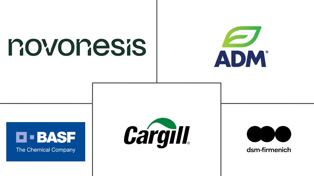 Major players in Eubiotics industry