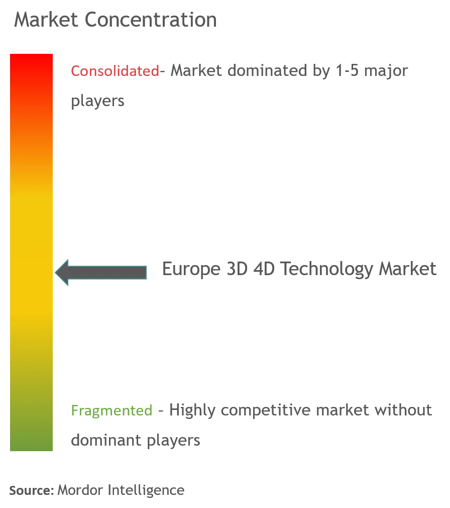 Europe 3D 4D Technology Market