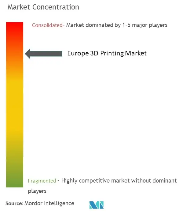 Europe 3D Printing Market Conc.jpg