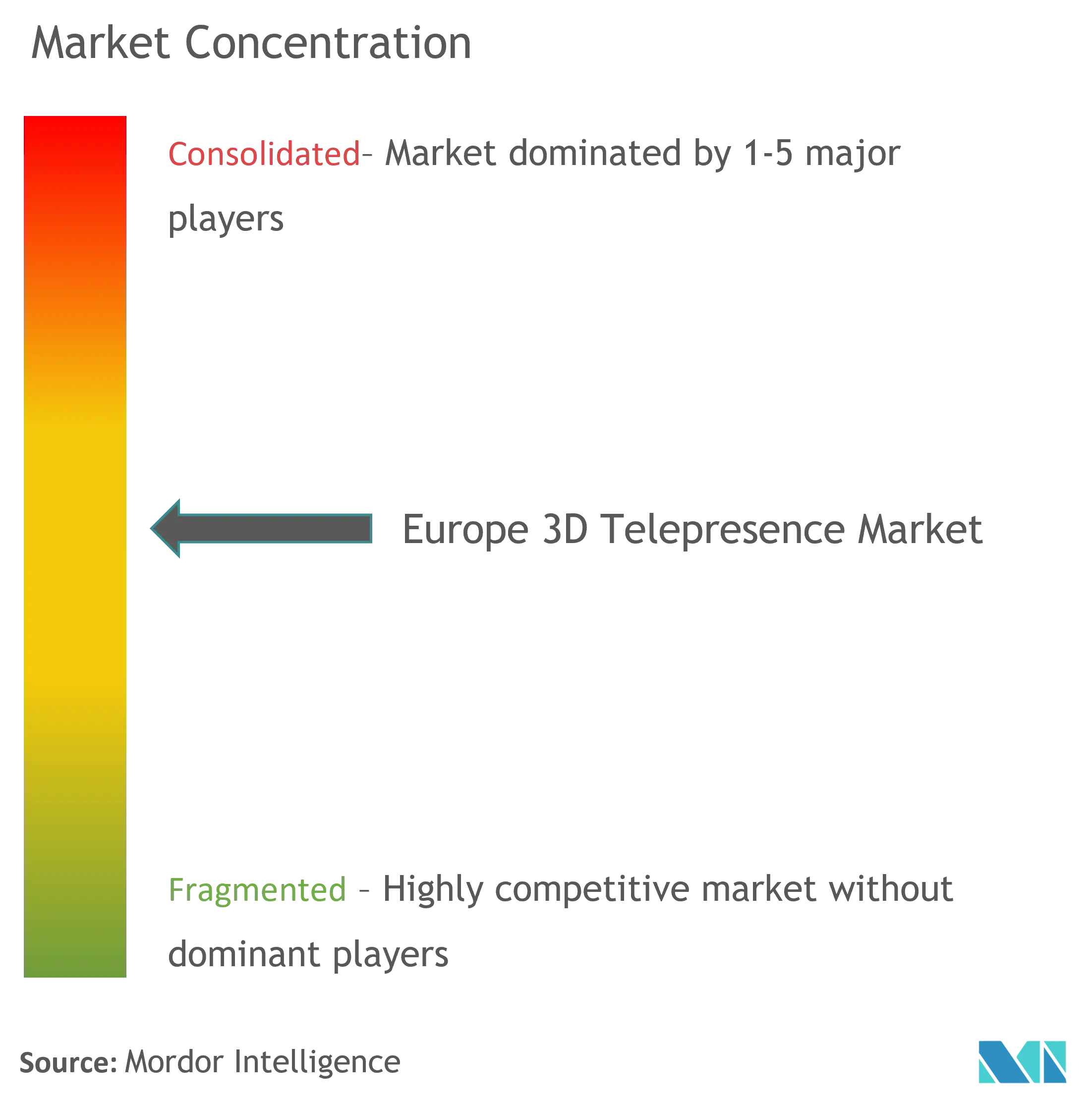 Europe 3D Telepresence Market