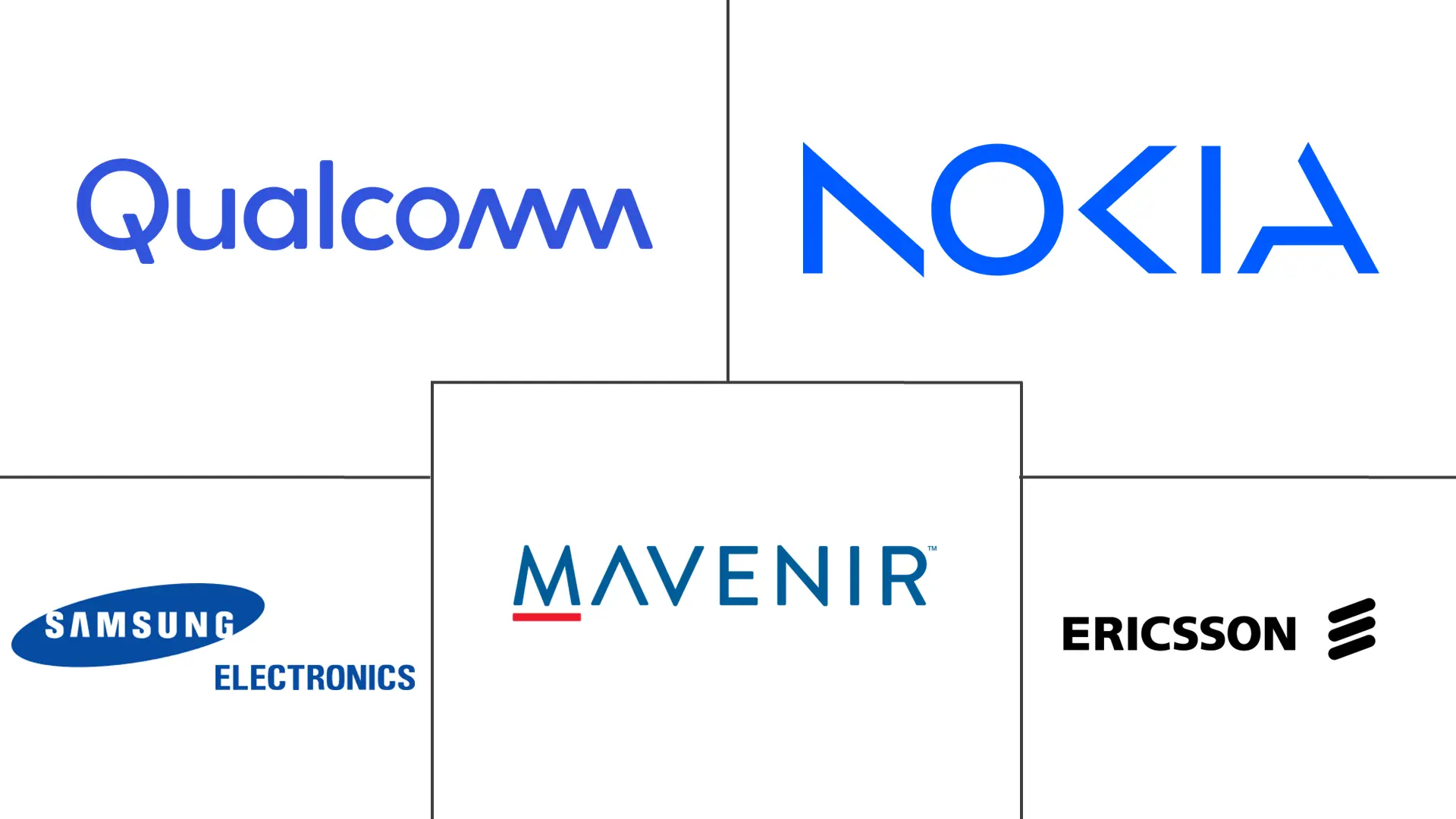 Principales actores en Mercado de Tecnología 5G en Europa industria