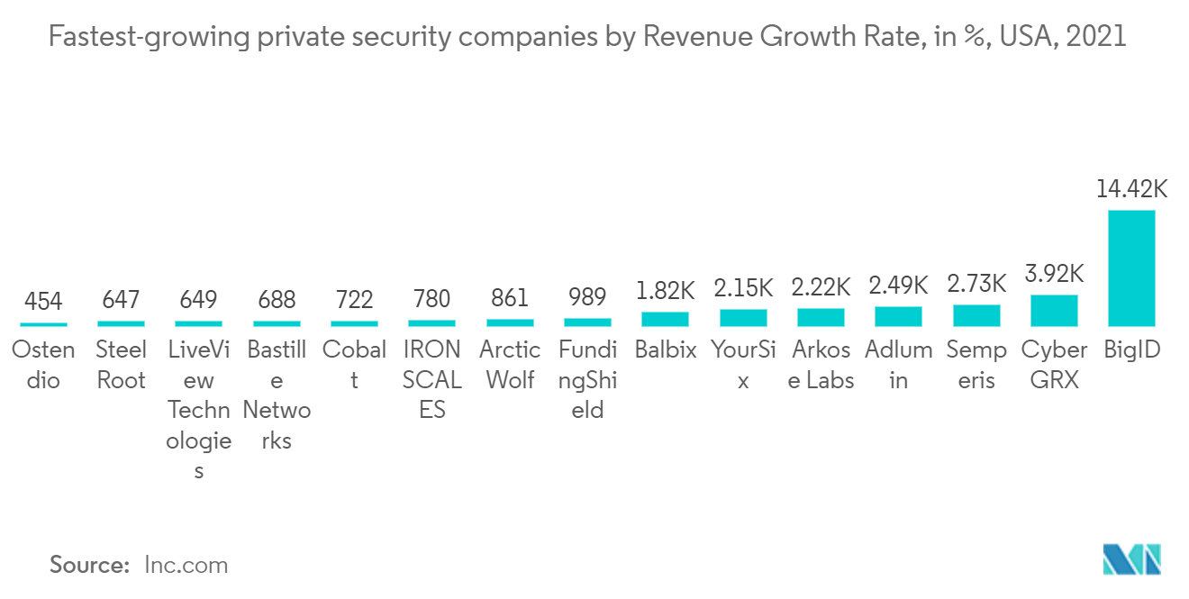 Europe Access Control Hardware Market Trends