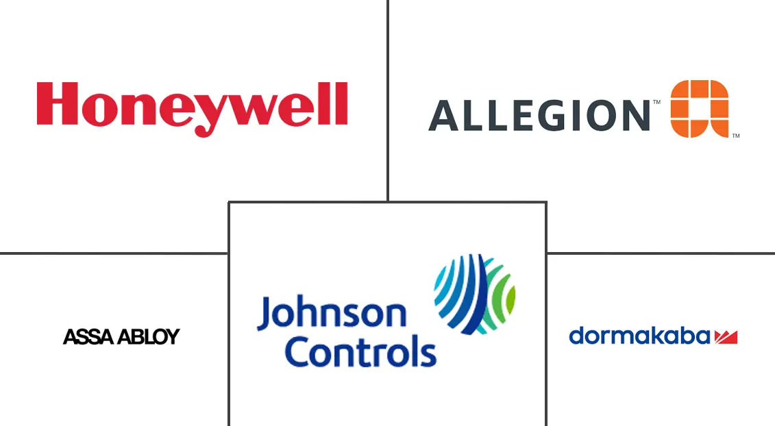 Major players in Europe Access Control Hardware industry