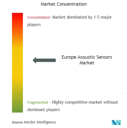 Europe Acoustic Sensors Market