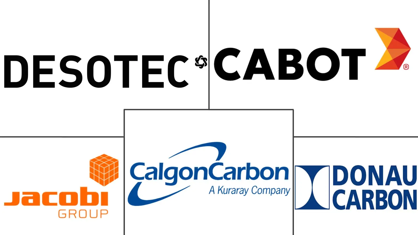 Major players in Europe Activated Carbon industry