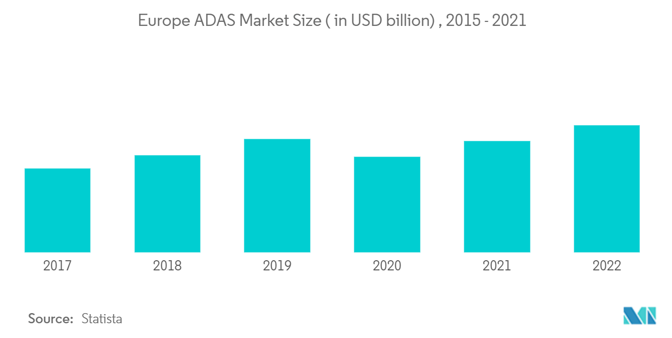 Europe ADAS Market Growth