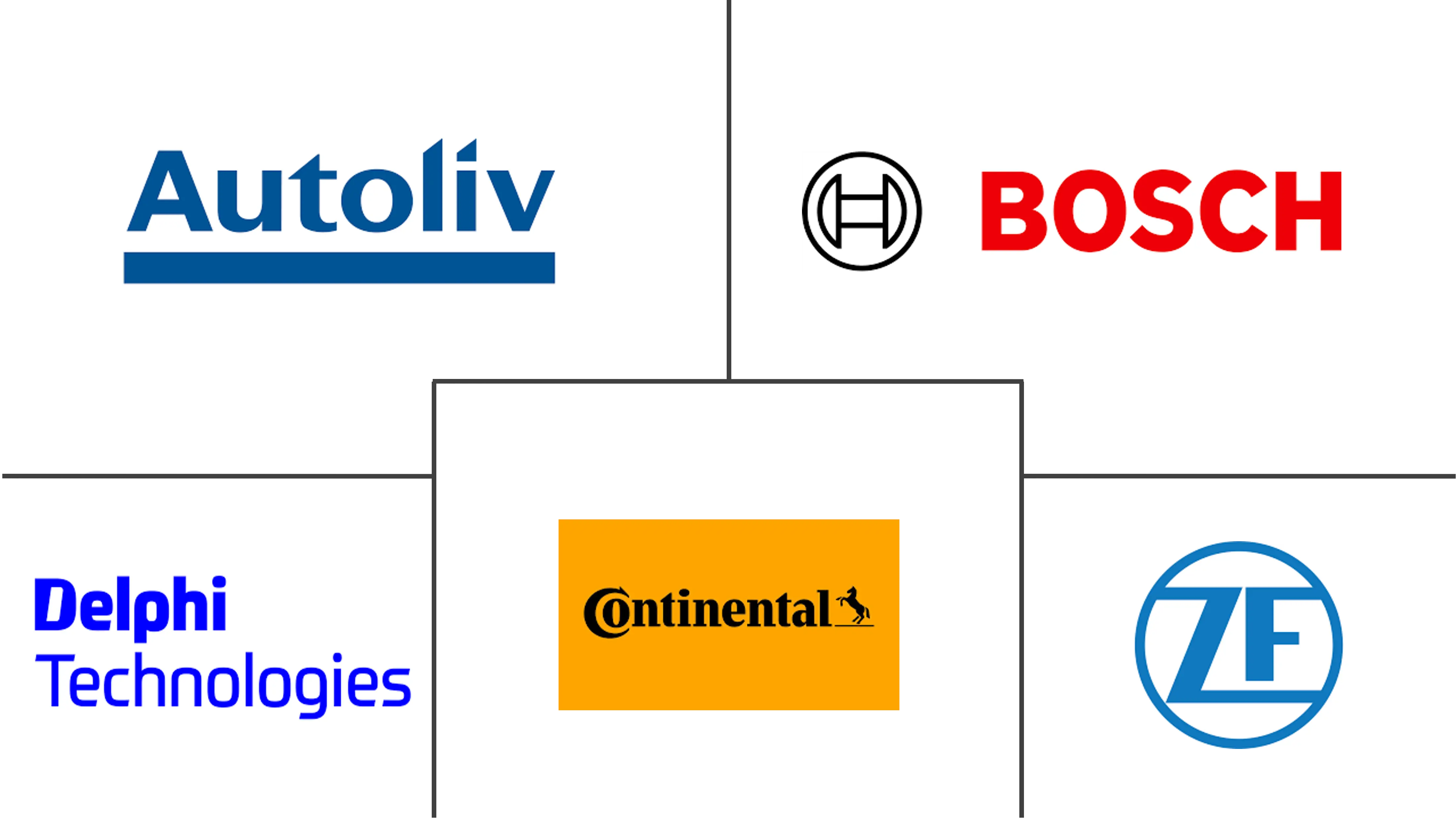 Europe ADAS Market Major Players