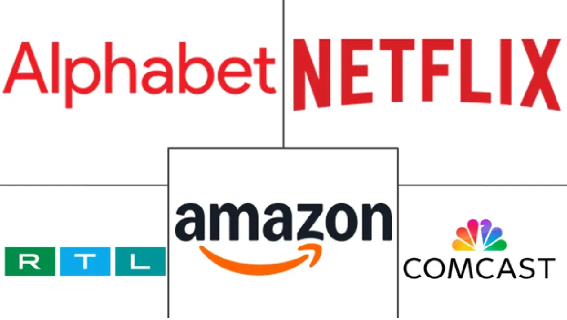 Principales actores en Mercado Europeo de Video bajo Demanda con Publicidad (AVOD) industria