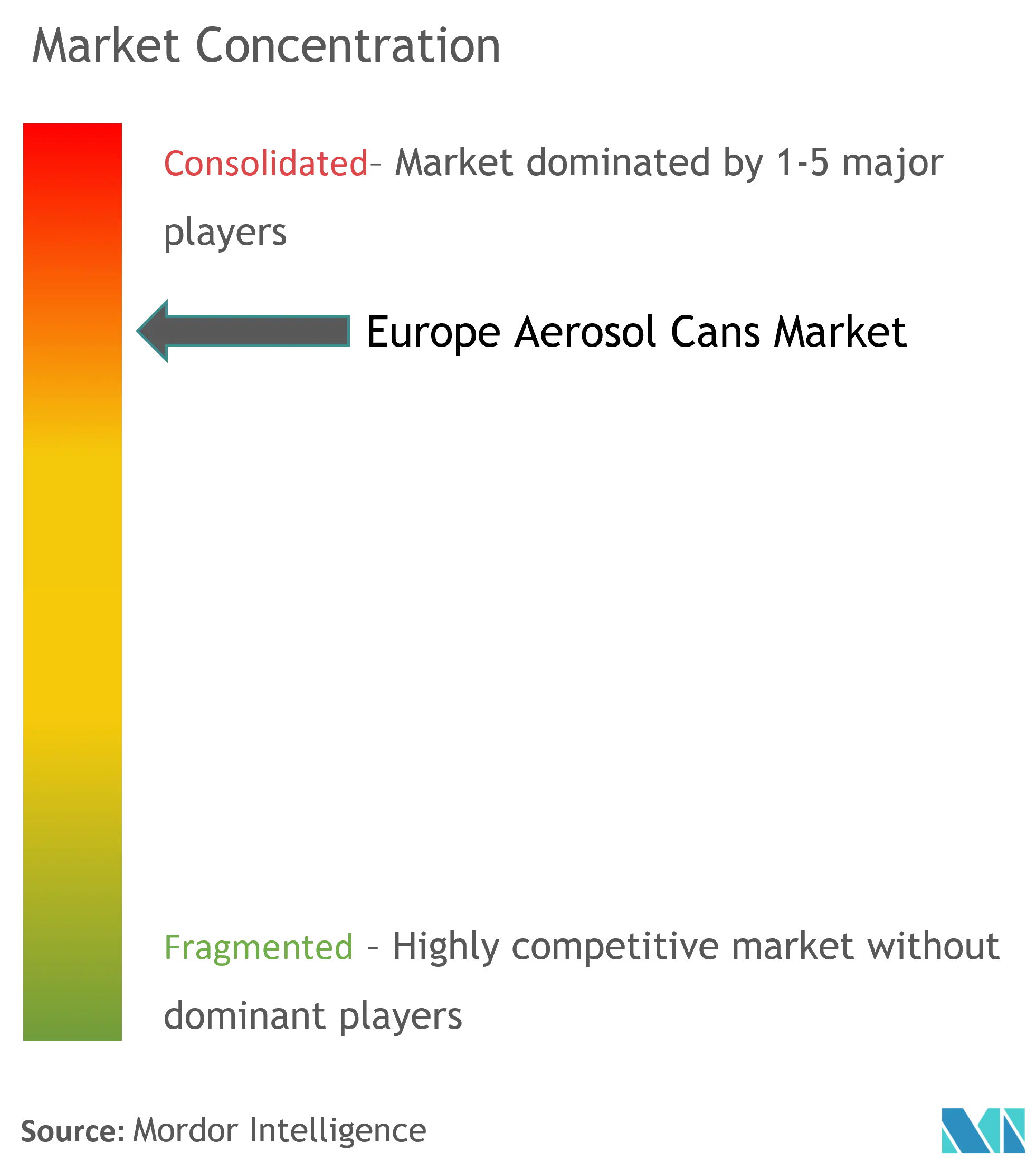 Europe Aerosol Cans Market Concentration