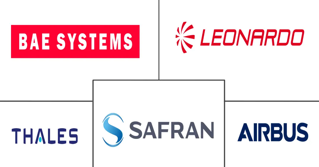 Major players in Europe Aerospace and Defense industry