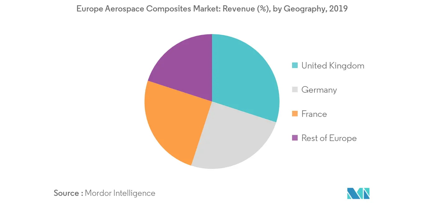 Europe Aerospace Composites Market_geography