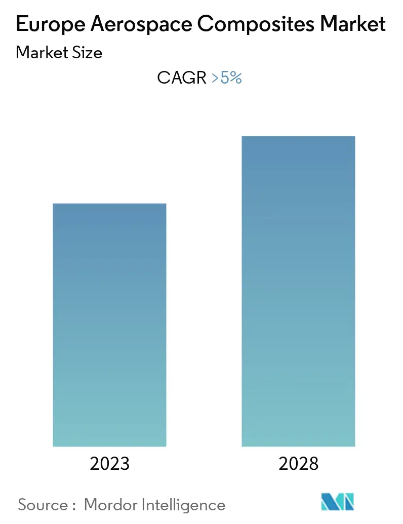 europe_aerospace_composites_market_overview