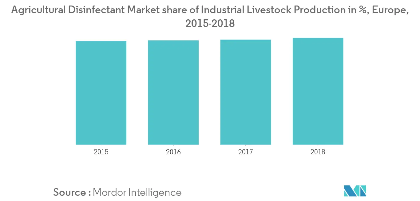 Mercado europeo de desinfectantes agrícolas Tendencias Tendencias del mercado de desinfectantes agrícolas