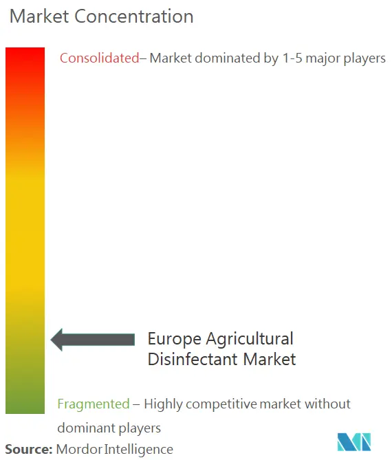 FINK TEC GmbH, Entaco NV, Biolink e Theseo, Nufarm Ltd, Stepan Company